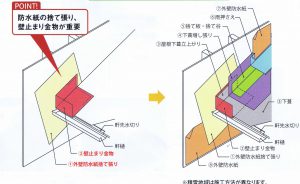 屋根と外壁の取り合いが大切 外壁の中はどうなっているの 札幌のすがもり 雨漏り専門ブログ