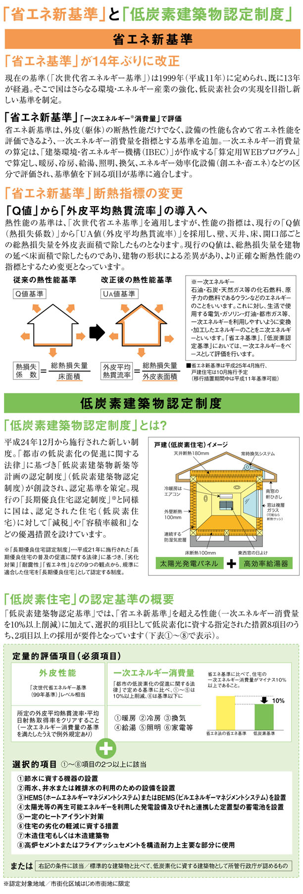 「省エネ新基準」と「低炭素建築物認定制度」