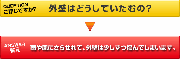 ご存じですか?外壁はどうしていたむの?　答え：雨や風にさらされて、外壁は少しずつ傷んでしまいます。