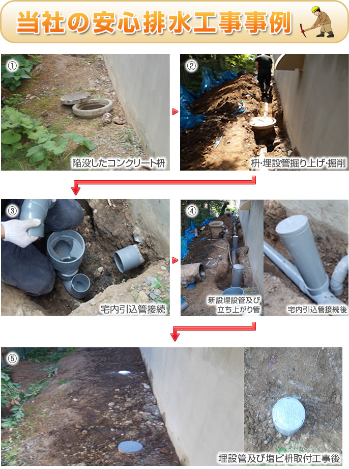 当社の安心排水工事事例