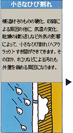 小さなひび割れ:構造材そのものの硬化、収縮による原因の他に、気温の変化、乾燥のくり返しなど外気の影響によって、小さなひび割れ(ヘアクラック)すき間ができてきます。そのほか、ホコリなどによる汚れも外壁を動る原因になります。