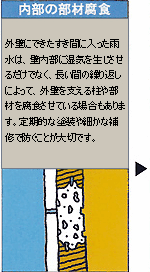 内部の部材腐食:外型にできたすき間に入った雨水は、当内部に湿気を生じさせるだけでなく、長い間の繰り返しによって、外を支える柱や部材を腐らせている場合もあります。定期的な塗装や細かな補修で防ぐことが大切です。