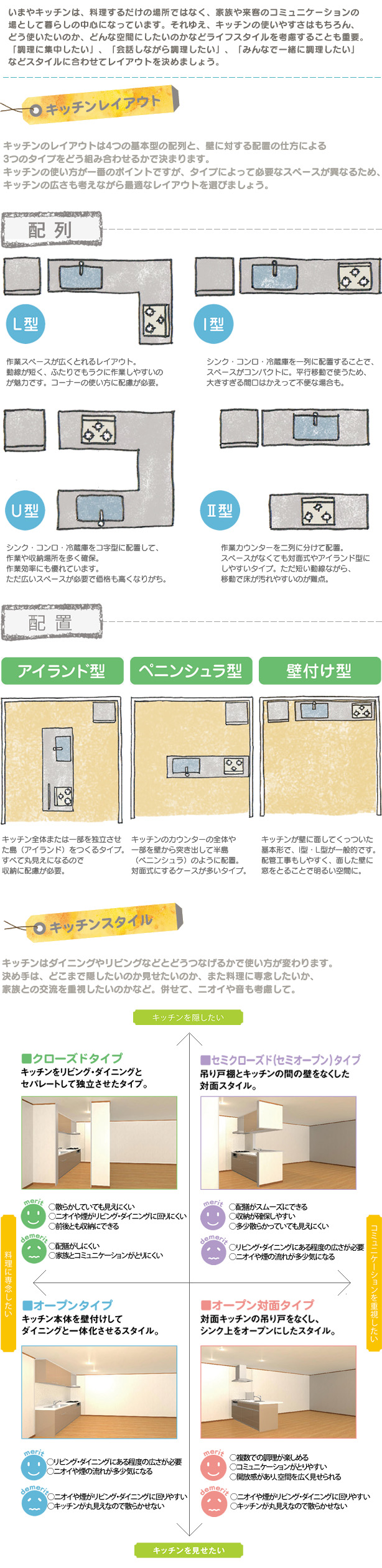 キッチンづくりのコツ-プランニング編