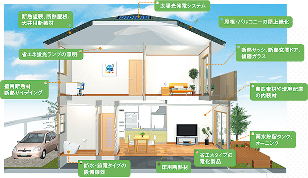 省エネ＆エコ対応可能住宅設備